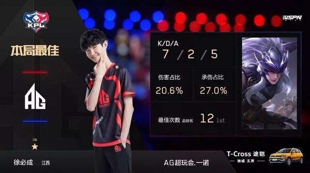 识到顶级前