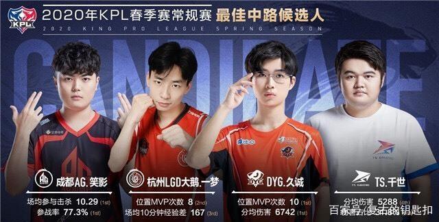 这一排名规