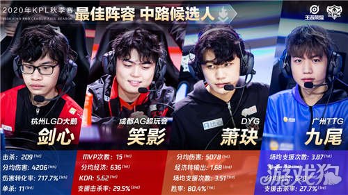 体育媒体上 体育媒体上